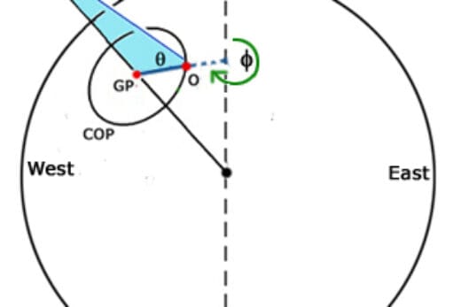 Celestial navigation