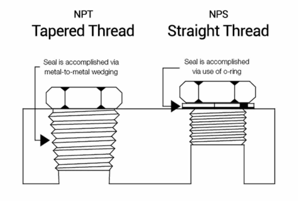 NPT vs NPS