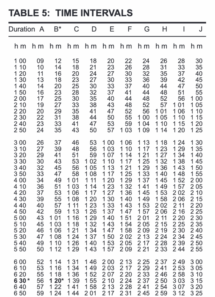 Excerpt of Table 5.