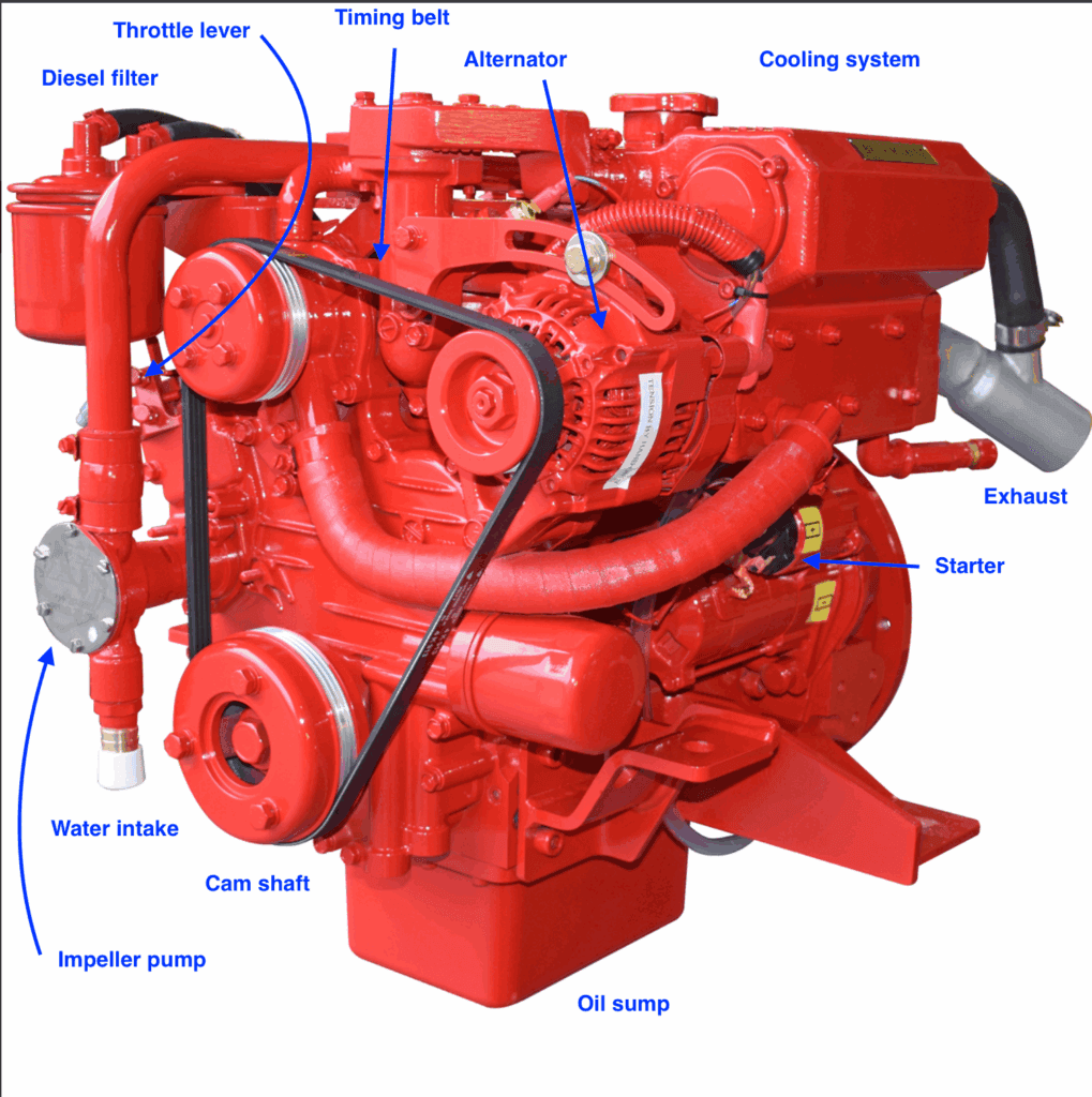 Beta Marine 20.