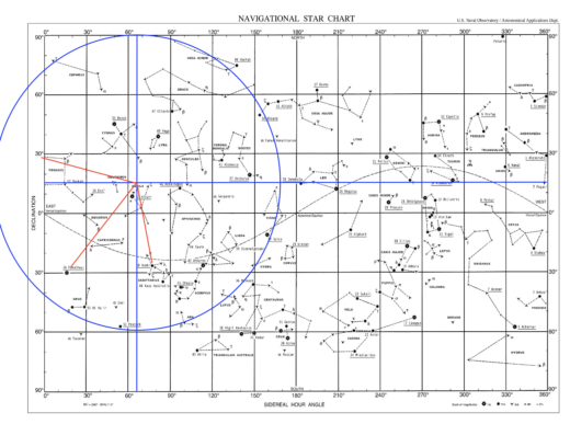 Un plan de relevé astronomique sur une carte du ciel.